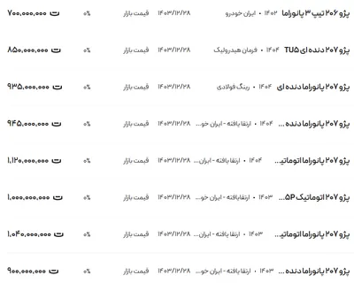 قیمت پژو ۲۰۶ و ۲۰۷، امروز ۱۰ فروردین ۱۴۰۴