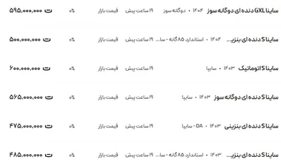 قیمت ساینا، امروز ۳۱ اردیبهشت ۱۴۰۴
