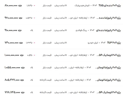 قیمت پژو ۲۰۷، امروز ۱۷ اردیبهشت ۱۴۰۴