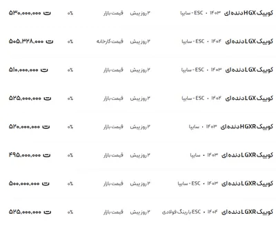 قیمت کوئیک، امروز ۱۸ مرداد ۱۴۰۴