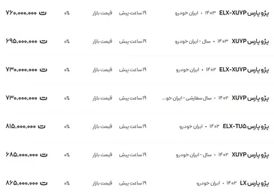 قیمت پژو پارس، امروز ۲۳ آبان ۱۴۰۳