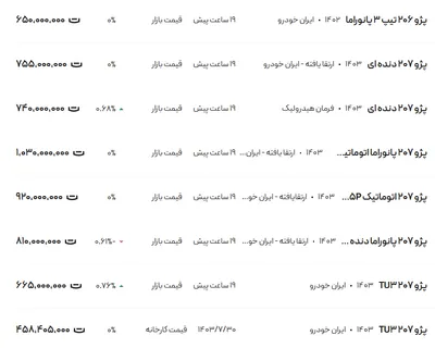 قیمت پژو ۲۰۶ و ۲۰۷، امروز ۲۷ آبان ۱۴۰۳