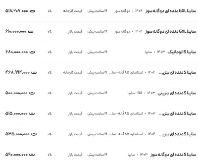 قیمت ساینا، امروز ۲۹ تیر ۱۴۰۴