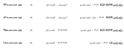قیمت پژو پارس، امروز ۳۰ فروردین ۱۴۰۴
