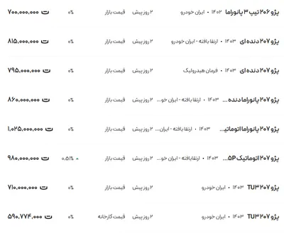 قیمت پژو ۲۰۶ و ۲۰۷، امروز ۱ دی ۱۴۰۳