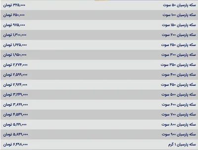 قیمت سکه پارسیان، امروز ۱۱ اردیبهشت ۱۴۰۴