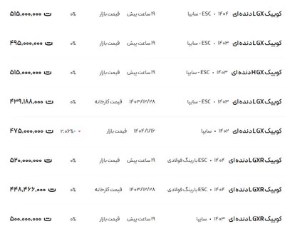 قیمت کوئیک، امروز ۲۸ فروردین ۱۴۰۴