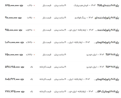 قیمت پژو ۲۰۶ و ۲۰۷، امروز ۳ اردیبهشت ۱۴۰۴
