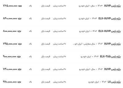 قیمت پژو پارس، امروز ۱۹ آذر ۱۴۰۳
