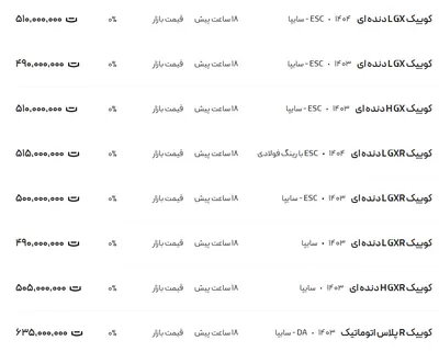 قیمت کوئیک، امروز ۱۰ اردیبهشت ۱۴۰۴