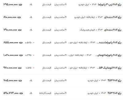 قیمت پژو ۲۰۶ و ۲۰۷، امروز ۲۵ آذر ۱۴۰۳