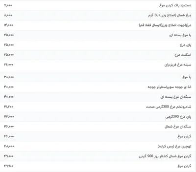 قیمت گوشت مرغ، امروز ۲۹ تیر ۱۴۰۴