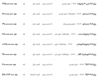 قیمت پژو ۲۰۶ و ۲۰۷، امروز ۳۰ دی ۱۴۰۳