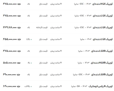 قیمت کوئیک، امروز ۲۱ بهمن ۱۴۰۳
