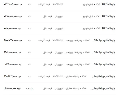 قیمت پژو ۲۰۷، امروز ۸ شهریور ۱۴۰۴