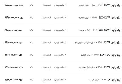 قیمت پژو پارس، امروز ۱۵ بهمن ۱۴۰۳
