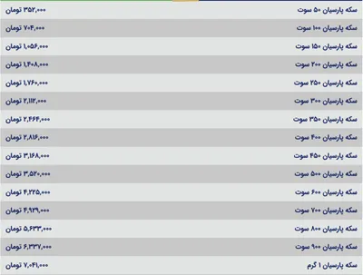 قیمت سکه پارسیان، امروز ۲۸ تیر ۱۴۰۴