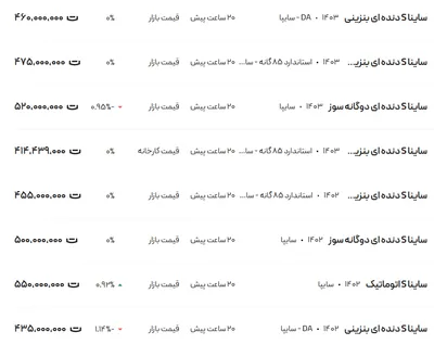 قیمت ساینا، امروز ۱۹ آذر ۱۴۰۳