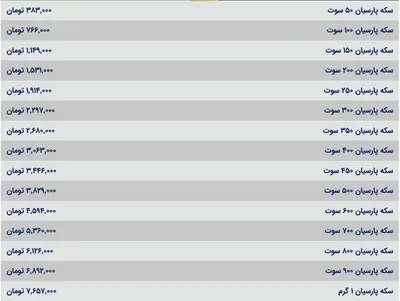 قیمت سکه پارسیان، امروز ۱۴ مرداد ۱۴۰۴