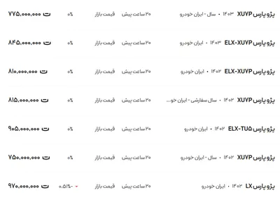 قیمت پژو پارس، امروز ۱۳ دی ۱۴۰۳