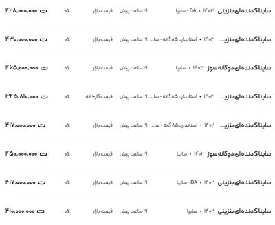 قیمت ساینا، امروز ۲۲ آبان ۱۴۰۳