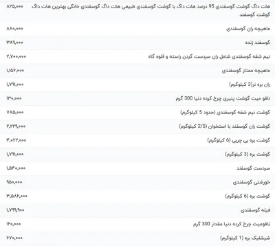 قیمت گوشت قرمز، امروز ۱۰ خرداد ۱۴۰۴