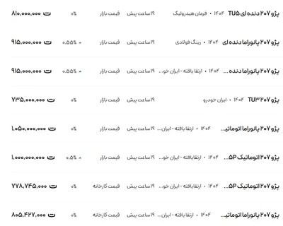 قیمت پژو ۲۰۷، امروز ۲۱ اردیبهشت ۱۴۰۴