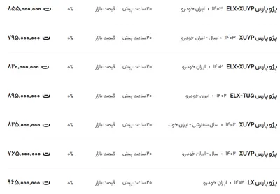 قیمت پژو پارس، امروز ۱۵ اسفند ۱۴۰۳
