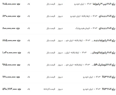 قیمت پژو ۲۰۶ و ۲۰۷، امروز ۱۰ بهمن ۱۴۰۳