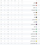جدول لیگ برتر پس از برد پرسپولیس