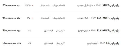 قیمت پژو پارس، امروز ۲۵ فروردین ۱۴۰۴