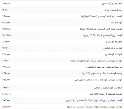 قیمت گوشت قرمز، امروز ۱۳ اسفند ۱۴۰۳