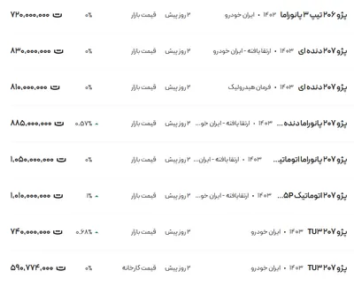 قیمت پژو ۲۰۶ و ۲۰۷، امروز ۲۷ بهمن ۱۴۰۳