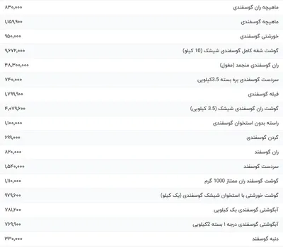 قیمت گوشت قرمز، امروز ۱۰ فروردین ۱۴۰۴