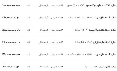 قیمت ساینا، امروز ۱۸ اردیبهشت ۱۴۰۴