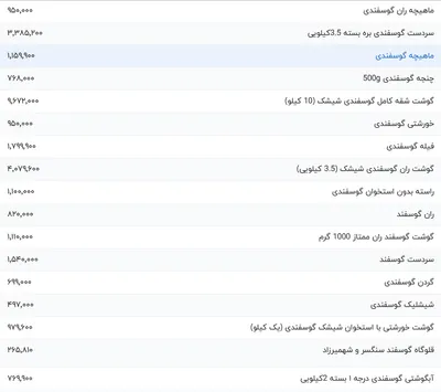 قیمت گوشت قرمز، امروز ۱۴ فروردین ۱۴۰۴