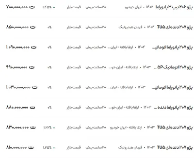 قیمت پژو ۲۰۶ و ۲۰۷، امروز ۱۴ اسفند ۱۴۰۳