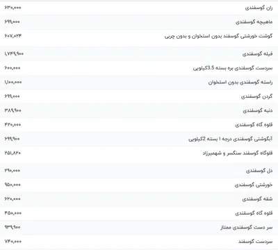 قیمت گوشت قرمز، امروز ۵ دی ۱۴۰۳