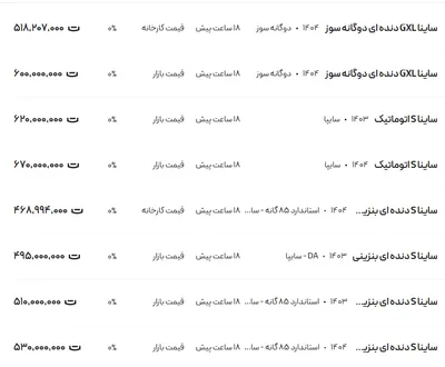 قیمت ساینا، امروز ۷ مرداد ۱۴۰۴