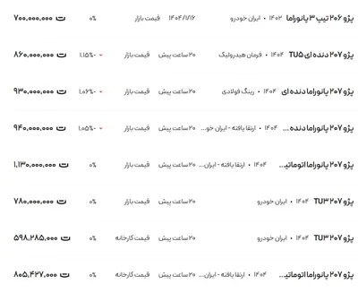 قیمت پژو ۲۰۶ و ۲۰۷، امروز ۲۶ فروردین ۱۴۰۴