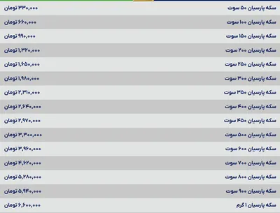 قیمت سکه پارسیان، امروز ۱۷ خرداد ۱۴۰۴