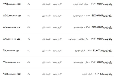 قیمت پژو پارس، امروز ۱۳ بهمن ۱۴۰۳