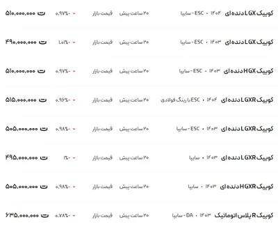 قیمت کوئیک، امروز ۲ اردیبهشت ۱۴۰۴