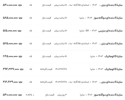 قیمت ساینا، امروز ۲۰ فروردین ۱۴۰۴