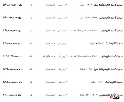 قیمت ساینا، امروز ۴ اسفند ۱۴۰۳