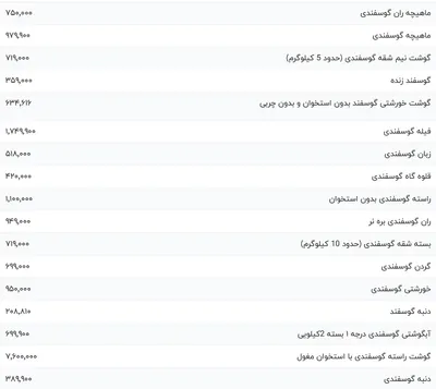 قیمت گوشت قرمز، امروز ۱۰ بهمن ۱۴۰۳