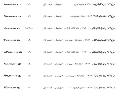 قیمت پژو ۲۰۶ و ۲۰۷، امروز ۱۸ اسفند ۱۴۰۳