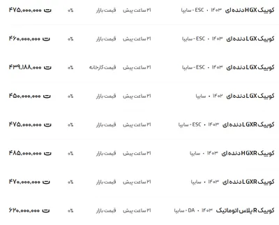 قیمت کوئیک، امروز ۲۷ دی ۱۴۰۳