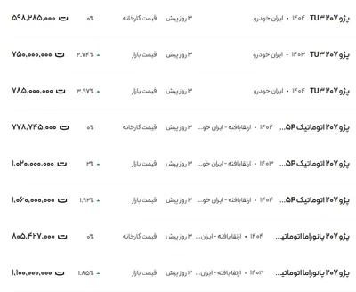 قیمت پژو ۲۰۷، امروز ۲۵ خرداد ۱۴۰۴