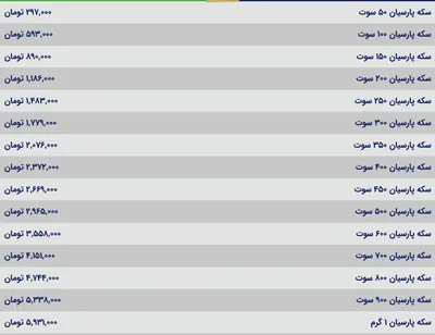 قیمت سکه پارسیان، امروز ۱۸ بهمن ۱۴۰۳